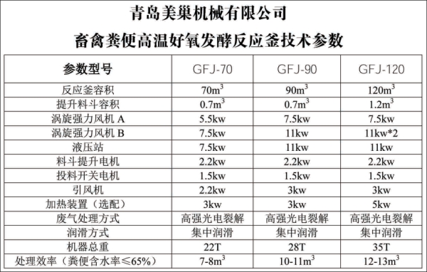 畜禽粪便发酵设备技术参数