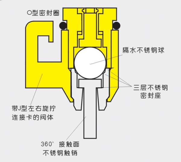 平养饮水系统